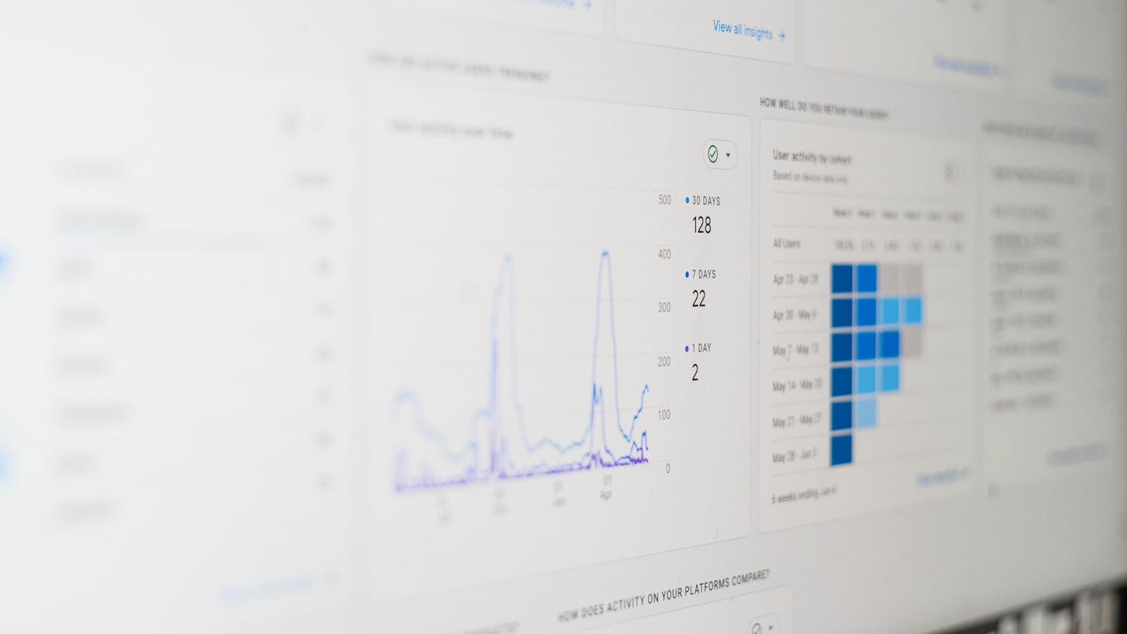 Close-up view of a computer monitor displaying an analytics dashboard with charts and data visualizations